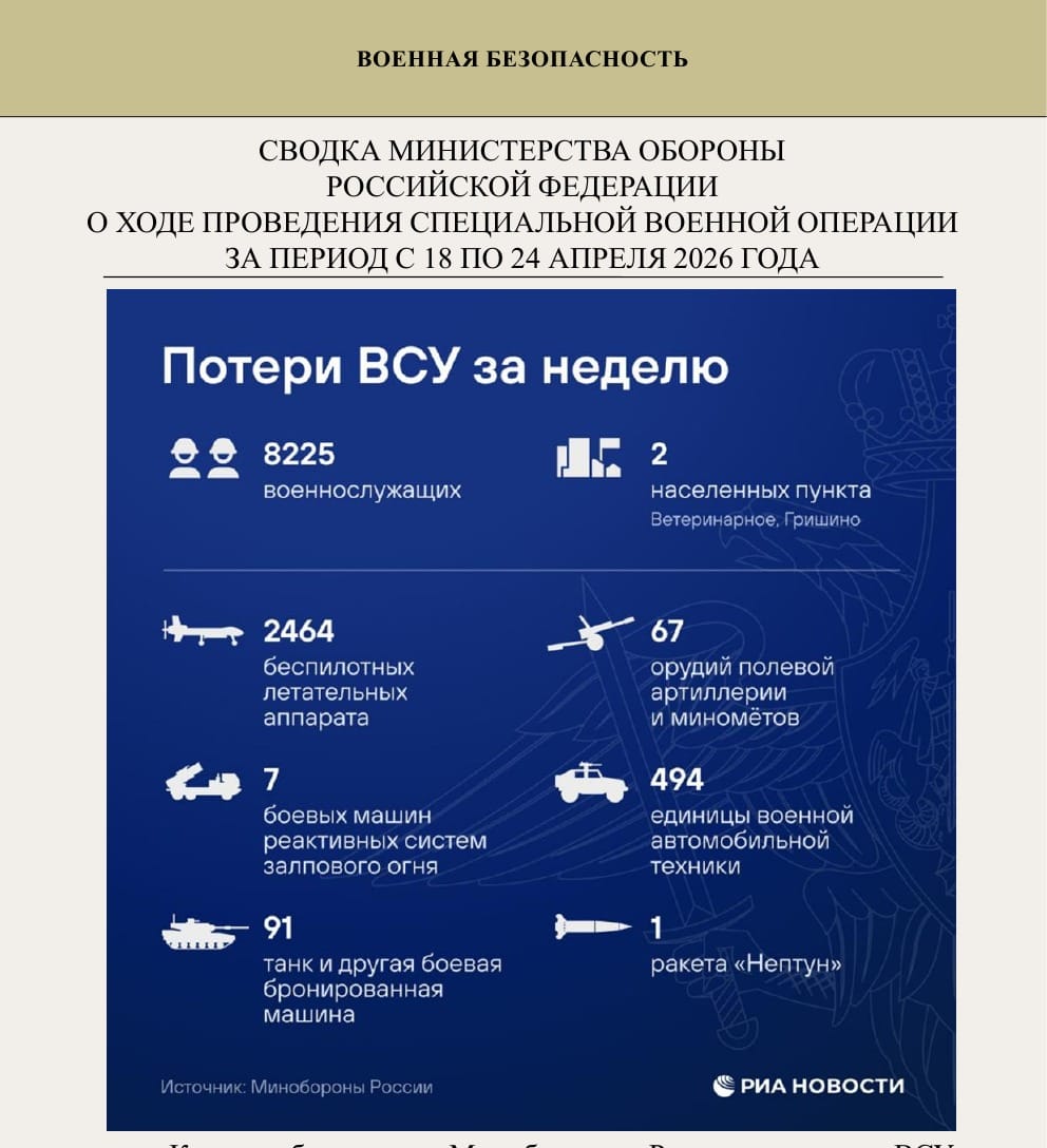 RIA Novosti infographic titled 'Ukrainian Armed Forces losses for the week' reproduced in the Russian Security Council bulletin's Military Security section.