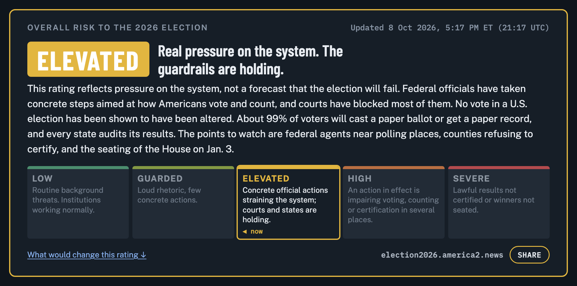 Live Tracking the Real Risks to the 2026 Midterms